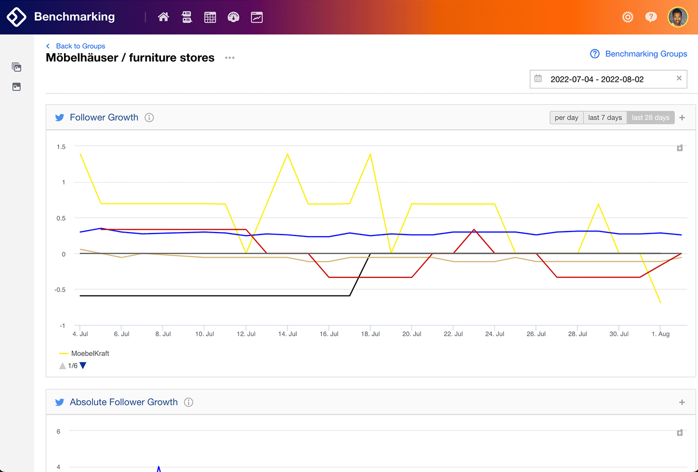 Product Benchmarking - Competitive Analysis - 1418x961