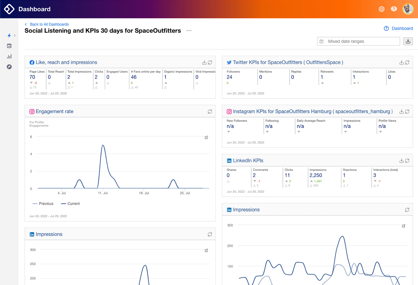 Solution Analytics - Content image - Centralized Dashboards - Efficiently Analyze your data - 1364x1078-1