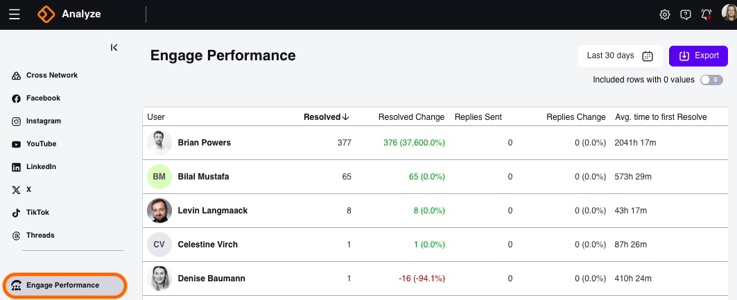 ANA Engage Performance