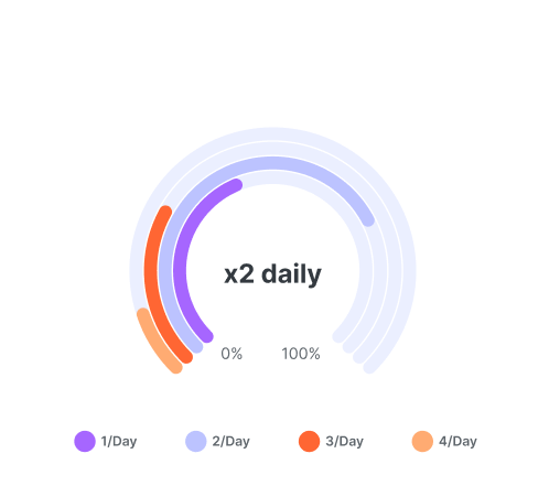 Analyze_2A