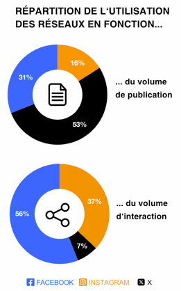 Bancassurance secteur