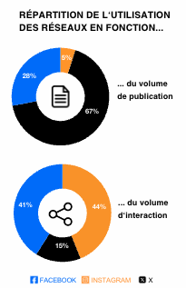 secteur media analyse comparative 