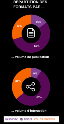 secteur media focus insta