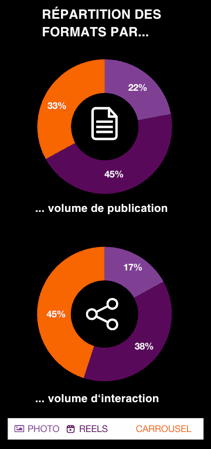 Secteur Luxe & Beauté