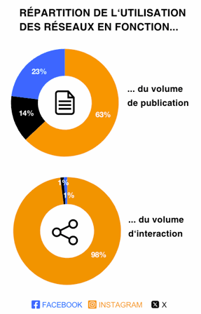 Secteur Mode