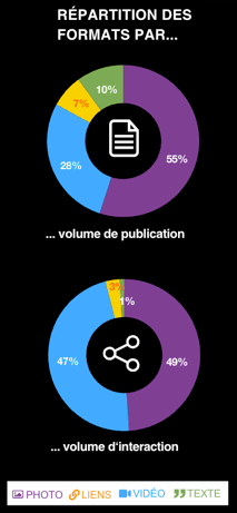 Secteur auto X