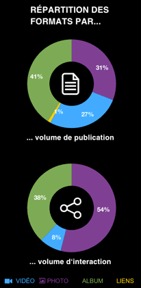 Secteur auto fb