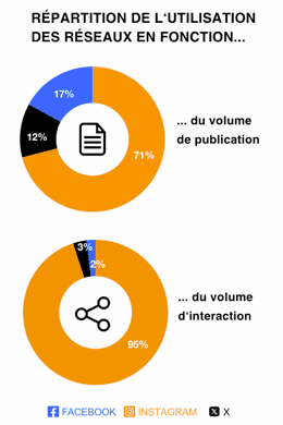 Secteur food 