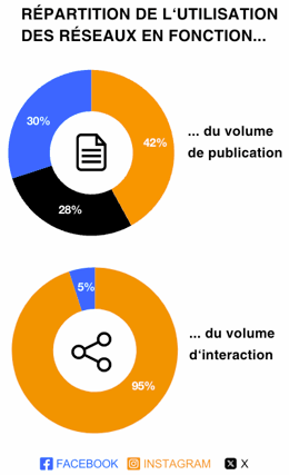 Secteur tourisme voyage