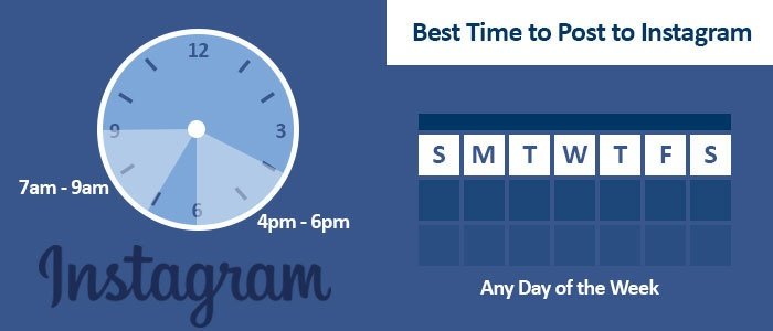 Beispiel-für-optimale-Zeiten-für-Postings-auf-Instagram-1