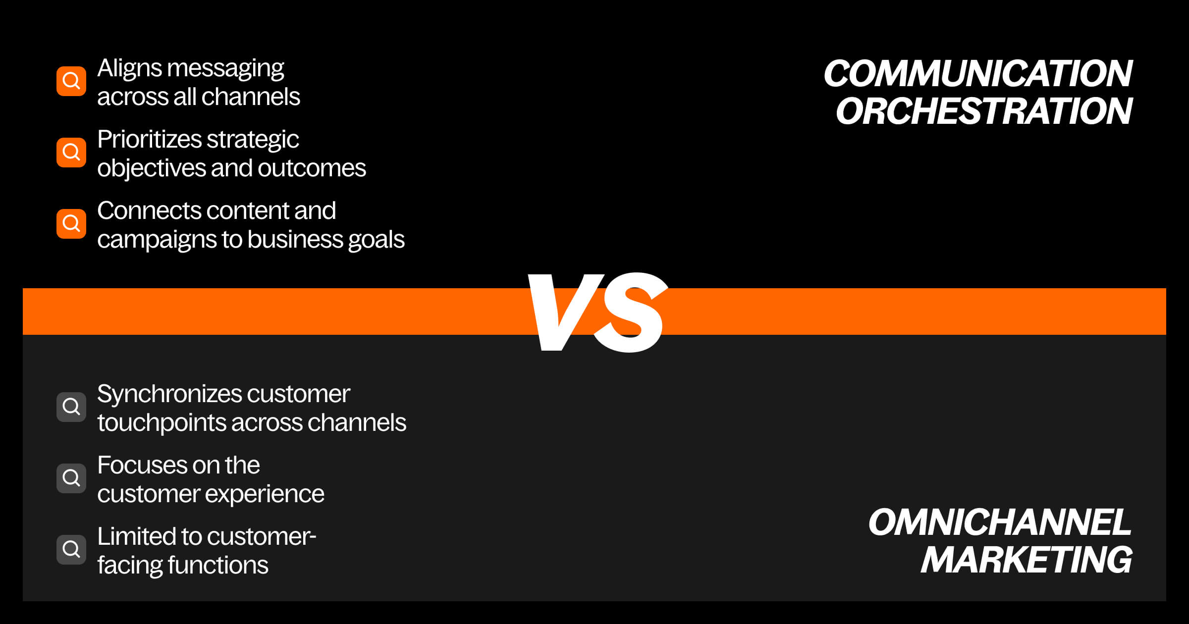 Infographic showing the differences between COMMUNICATION ORCHESTRATION and omnichannel marketing