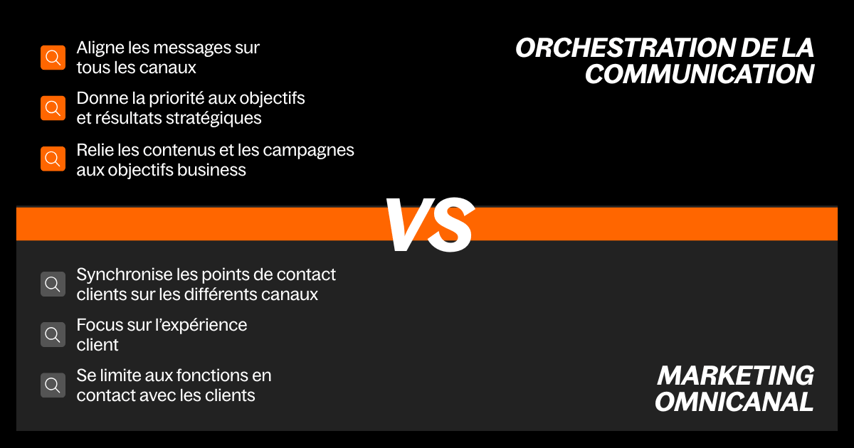 FR COMMUNICATION ORCHESTRATION VS. OMNICHANNEL
