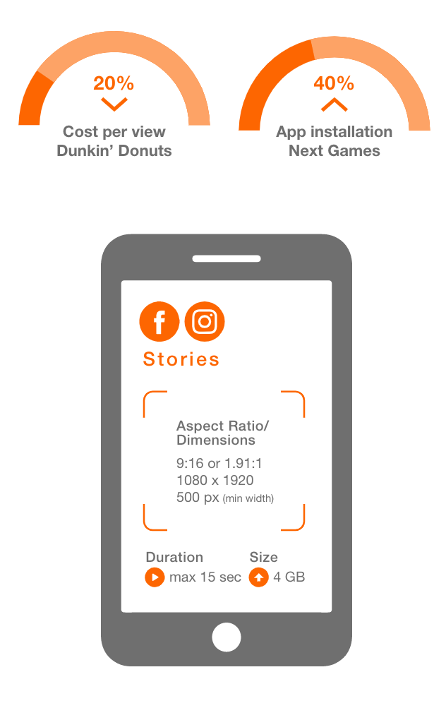 Instagram Stories Dimensions