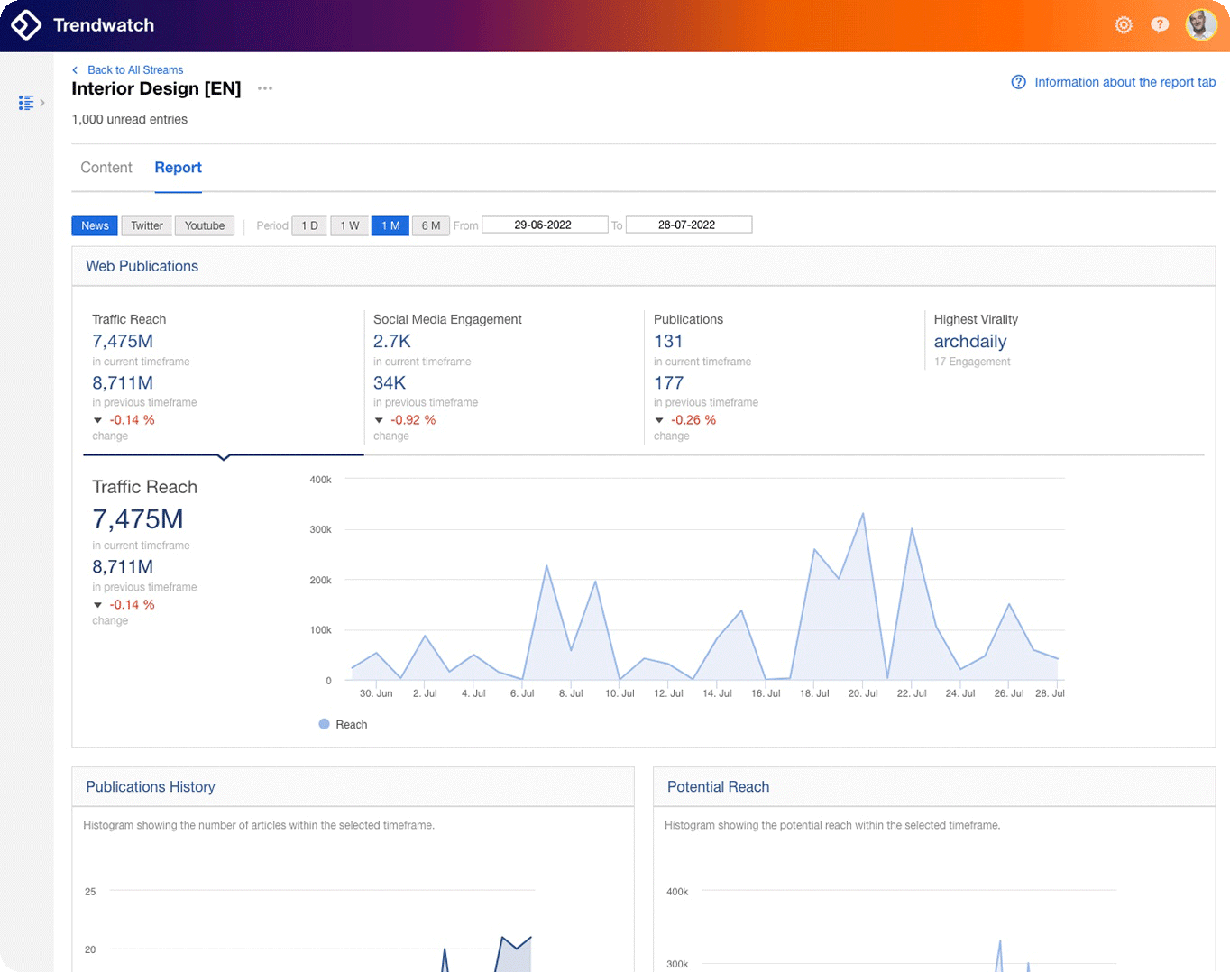 Product-Content-Inspiration---Content-image---Central-Trend-Statistics-Diagrams---1364x1078