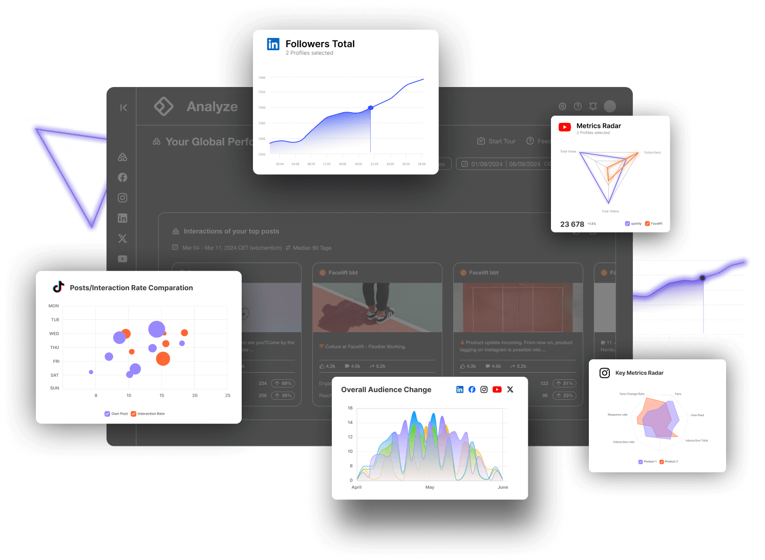 Product_Analyze