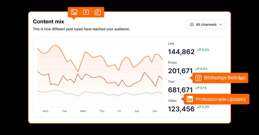 STEP 3 EVALUATE YOUR CONTENT STRATEGY-1
