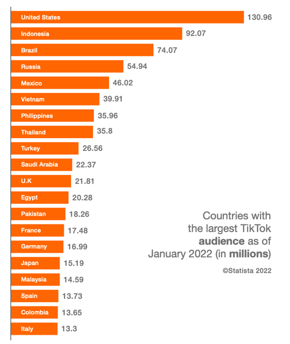 tiktok-by-country-2022