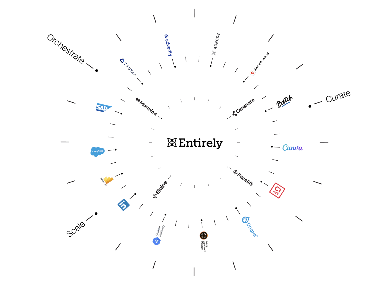 WebsiteOrchestrateCurateScale-2 WebsiteOrchestrateCurateScale-2