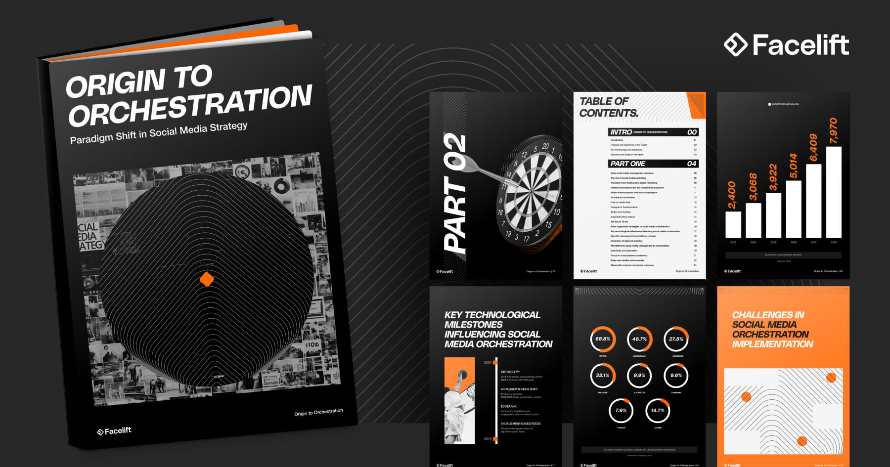 3D rendering of Origin to Orchestration white paper shown next to various page previews