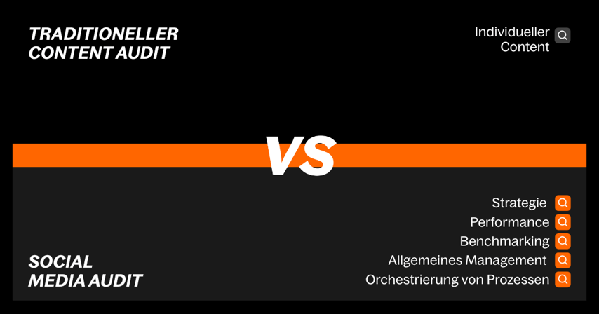 _social media audit different from a traditional content audit-1