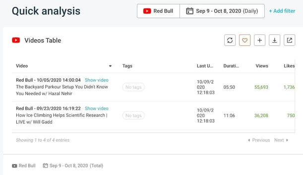 Top social media KPIs - YouTube videos table