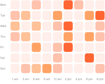 best-time-to-post-chart