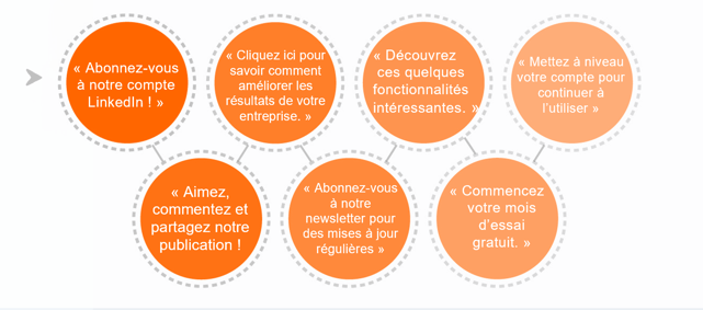 fr-ctas-touchpoints-attribution