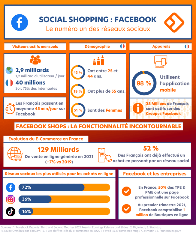 NEW INFOGRAPHIE FACEBOOK 1