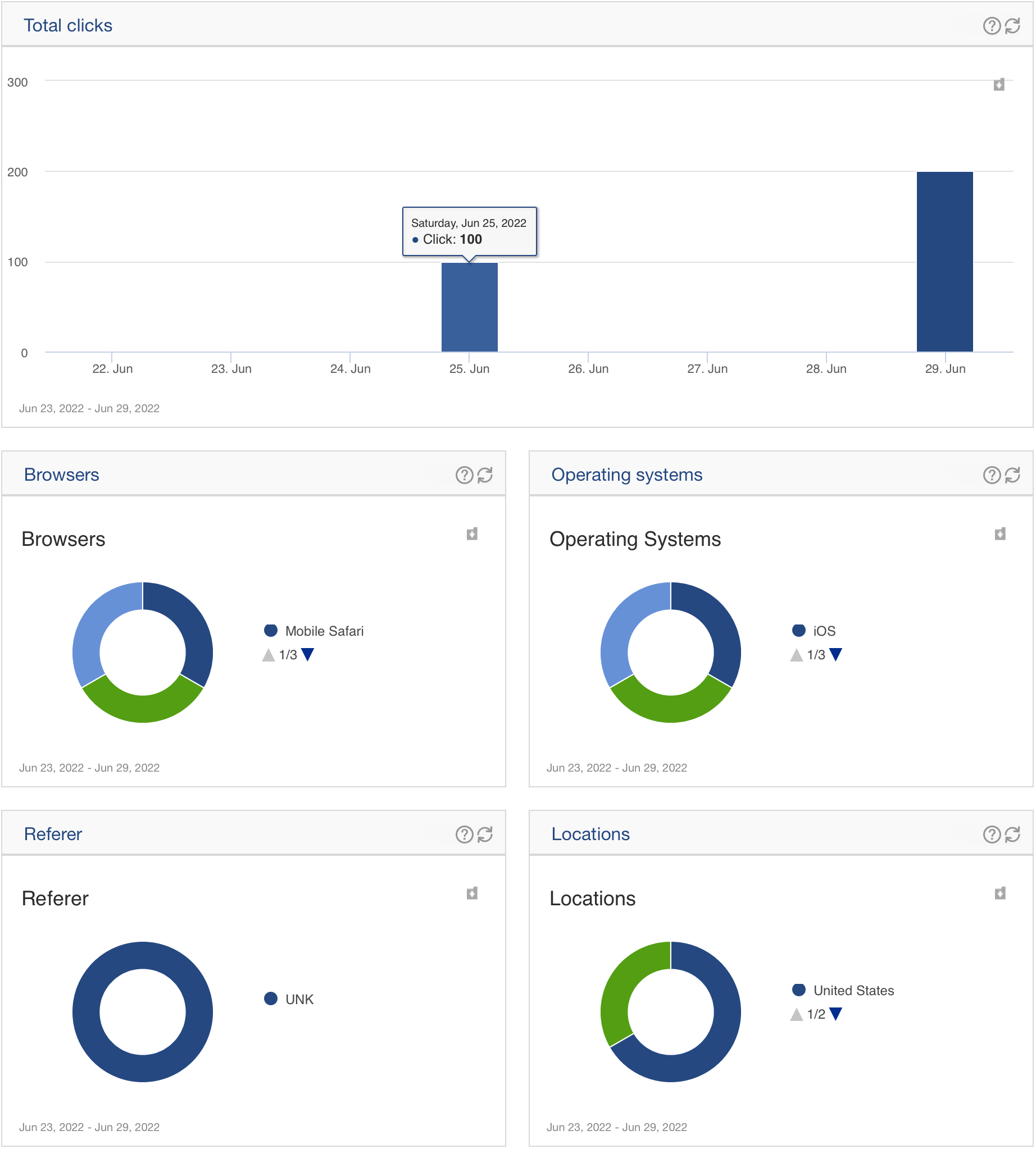 Track And Analyze Clicks On Your Links With The Short URL Dashboard