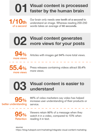 visual_content_infographicElement 3